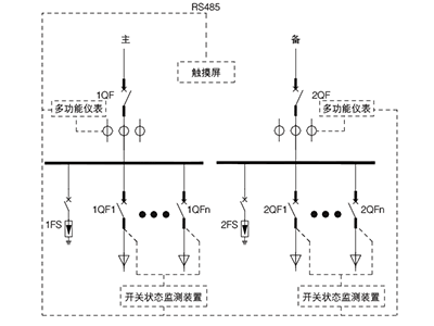 數據中心監測裝置管理有哪些解決方案